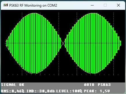 ������ � IMD PSK meter