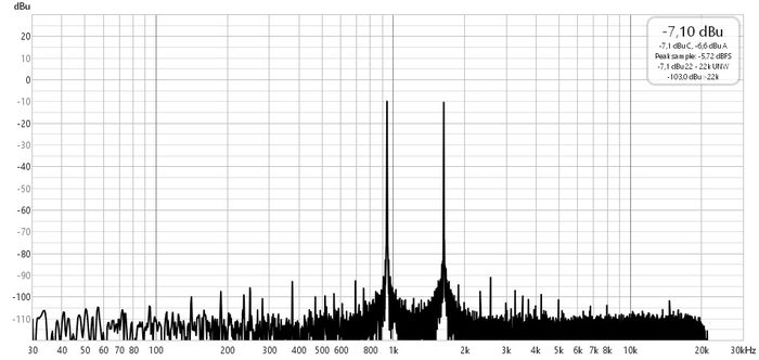 ������ ������� � DFPlayer