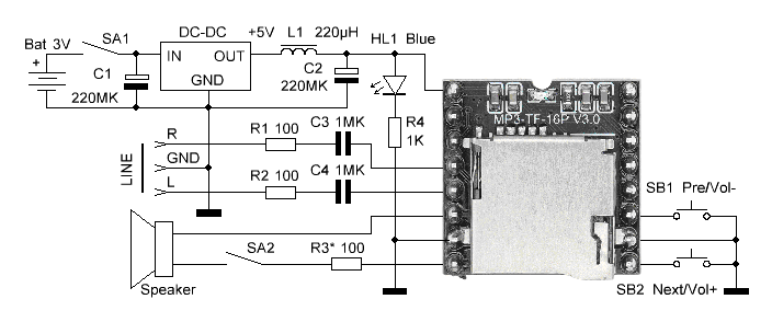 ����� ����������