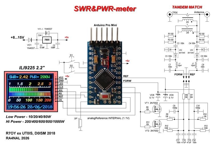 SWR PWR-meter. �����