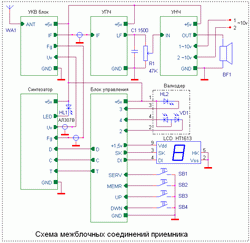 Принципиальная схема УКВ приемника с синтезатором частоты